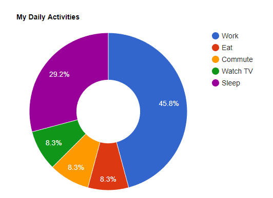 Chart Library Angular 4