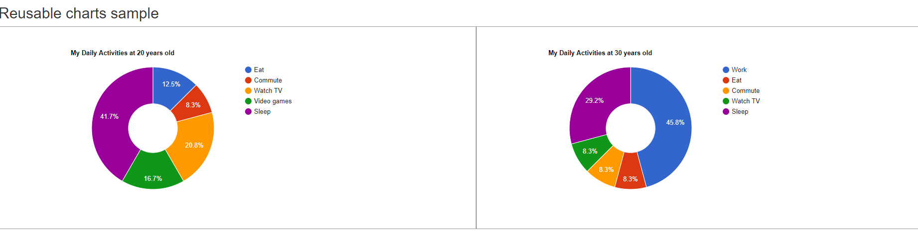 Google Charts For Angular 5